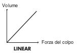 Linear