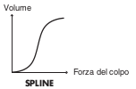 SPLINE