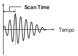 Scan Time